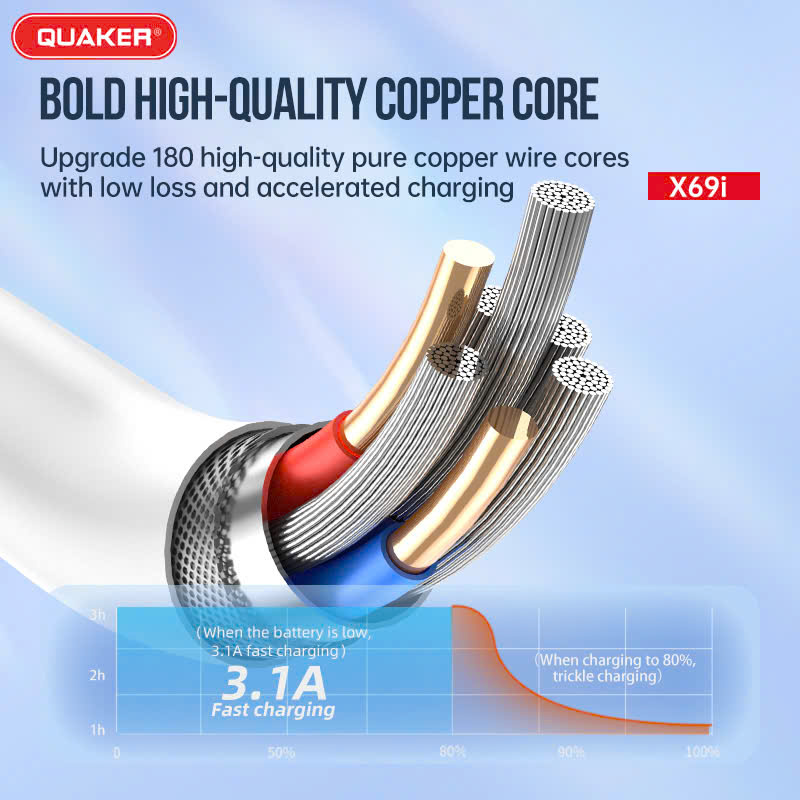 Cáp Sạc Silicon Quaker X69 – Sạc Nhanh 3.1A | Dài 1M | Siêu Mềm – Chống Cháy – Chịu Nhiệt Cao