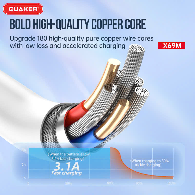 Cáp Sạc Silicon Quaker X69 – Sạc Nhanh 3.1A | Dài 1M | Siêu Mềm – Chống Cháy – Chịu Nhiệt Cao